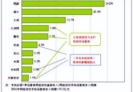 winds732玩不了dnf怎么办（dnf现在还能玩吗）