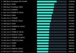 电脑芯片天梯图（2022年最新电脑处理器排行榜）