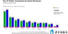 2021全球十大吸金游戏公司(游戏公司排行榜前十名)