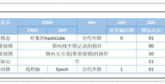 JVM+Redis+SpringBoot的面试题有哪些