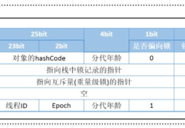 JVM+Redis+SpringBoot的面试题有哪些