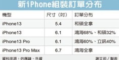 价格惊喜！iPhone(13曝光汇总：你想知道的全在这里)