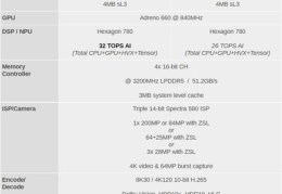 骁龙888Plus跑分?骁龙888Plu安兔兔跑分详情