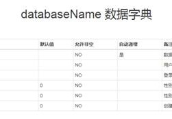 php制作数据库数据字典