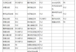 电脑如何进入bios设置u盘启动(电脑怎么进去bios设置u盘启动)