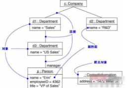 UML对象图的概念是什么