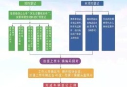 邯郸电动自行车上牌最新流程(电动自行车登记上牌后)