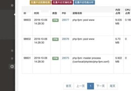 使用 Swoole-Tracker 秒级定位 PHP 卡死问题,真香