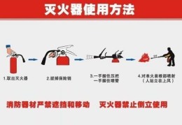 干粉灭火器一提二拔三握四压的基本方式