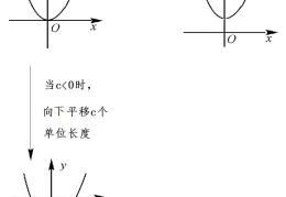 顶点式二次函数表达式（顶点式二次函数表达式解析）