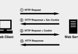 如何区分Cookie、Session、Token