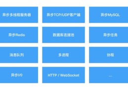 面向生产环境的 PHP 异步网络通信引擎—SWOOLE