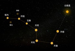 七星北斗啥意思(北斗七星是暗示什么的)