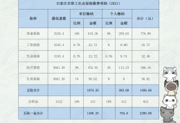 个人交5险一月多少钱2022（公司买5险要交多少钱）