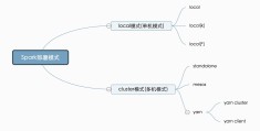 Spark启动时的master参数以及Spark的部署方法