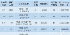 2022广东春季高考学校分数线(珠海广科分数线)