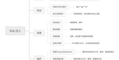 安全攻防六：SQL注入,明明设置了强密码,为什么还会被别人登录