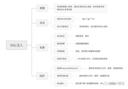 安全攻防六：SQL注入,明明设置了强密码,为什么还会被别人登录