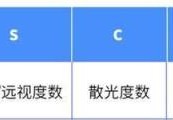 医院验光单怎么配眼镜(医院给的验光单为什么配不了眼镜)