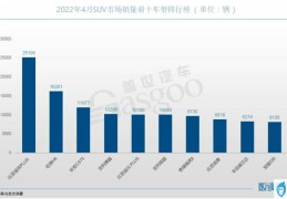 性价比高省油的家用车(最省油的家用车有哪几款)