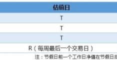 基金净值是什么意思(买基金新手入门必看知识)