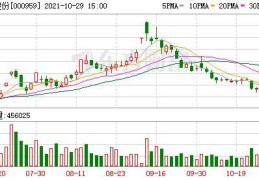 首钢股份(000959)个股分析(首钢000959股票)