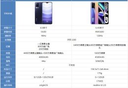 vivos10和realmeGTNeo哪款好(vivos10和realmeGTNeo对比评测)