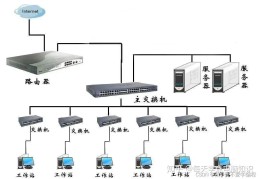 wifi内网和外网的区别(内网和外网的区别)