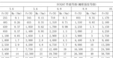 讲解螺栓承受力与应用范围(螺栓的强度等级及规格)