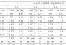 讲解螺栓承受力与应用范围(螺栓的强度等级及规格)