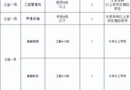 工资8000却有4000是绩效工资(基本工资和岗位工资的区别)