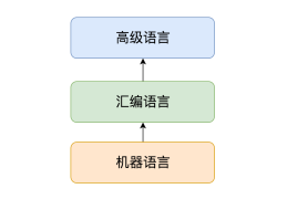 JVM基础知识(图文讲解jvm)