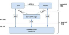 详解App保活技术实现