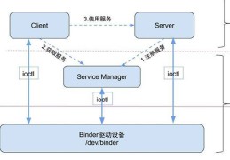 详解App保活技术实现