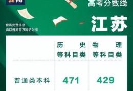 江苏高考时间2022年分数线(2022年江苏高考分数线公布时间)