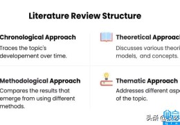 文献综述万能模板(综述论文怎么写(基本结构模板))