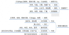 如何让客户主动找到你(怎么让客户主动找你)