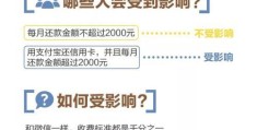 这个攻略可以免手续费(支付宝还信用卡要手续费吗)