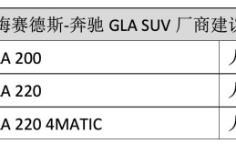 奔驰gla200价格多少钱(北京奔驰gla200价格多少)