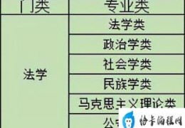 法学专业分析和报考建议(法学专业介绍)