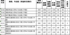 江苏高考2022体育分数线(江苏省2021年普通类本科提前批次征求志愿投档线)