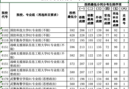 江苏高考2022体育分数线(江苏省2021年普通类本科提前批次征求志愿投档线)