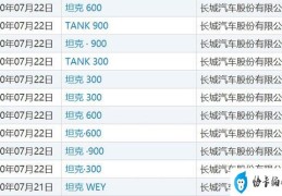 长城900车型尺寸或于H9相仿(长城900越野车价格)