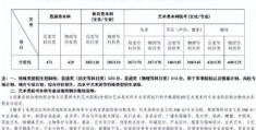 江苏高考2022一本录取分数线(2022年江苏高考分数线出炉时间)