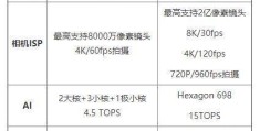 天玑1000plus和骁龙865哪个好?天玑1000plus对比骁龙865