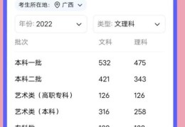 2022录取分数线天津高考(预计2022年广西高考分数线是多少)