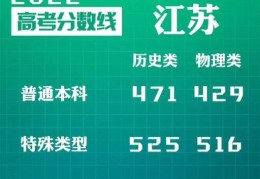 江苏高考各校录取分数线2022(江苏新高考历史和物理分数线)