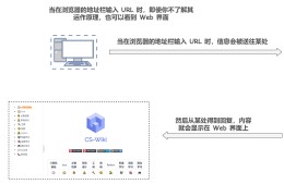 详细HTTP协议的前世今生