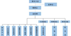 常见企业内部部门分类及职能介绍(公司部门有哪些)