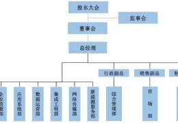 常见企业内部部门分类及职能介绍(公司部门有哪些)